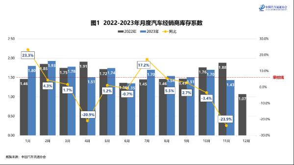 车载屏幕各尺寸及屏幕布局占比分析